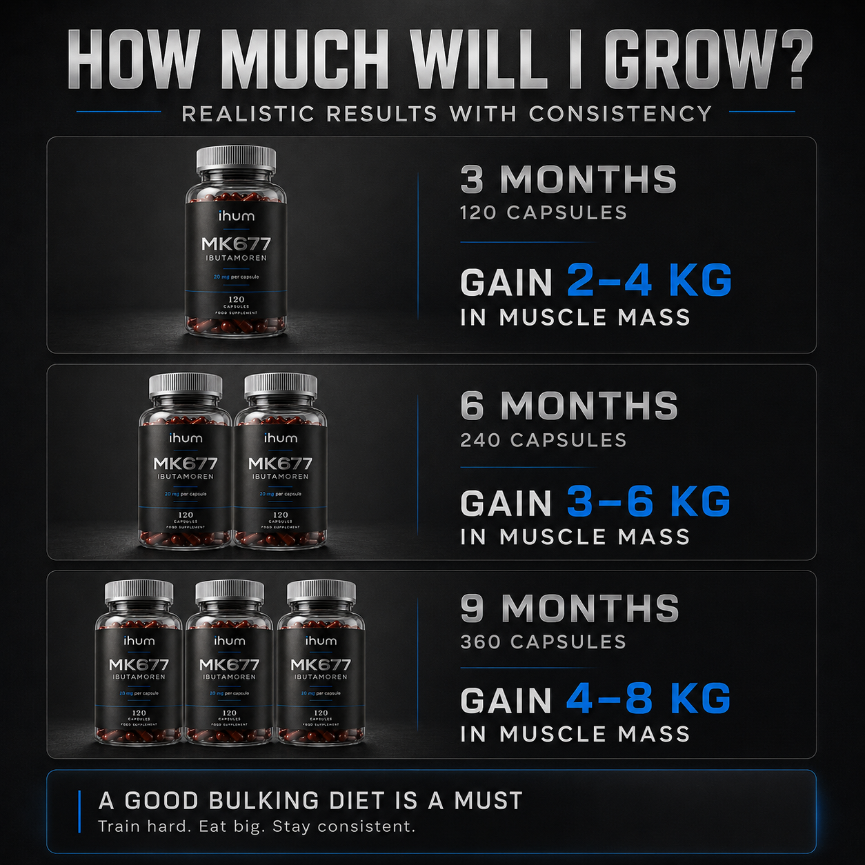 Ihum Ibutamoren Growth