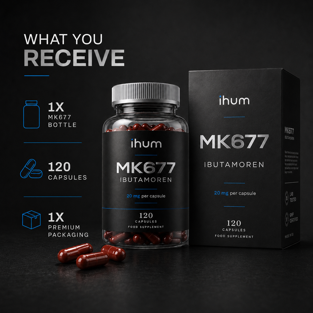 Ihum Ibutamoren Growth