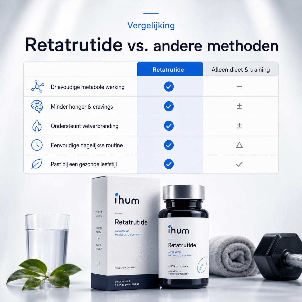 Afslank + 60 Capsules
